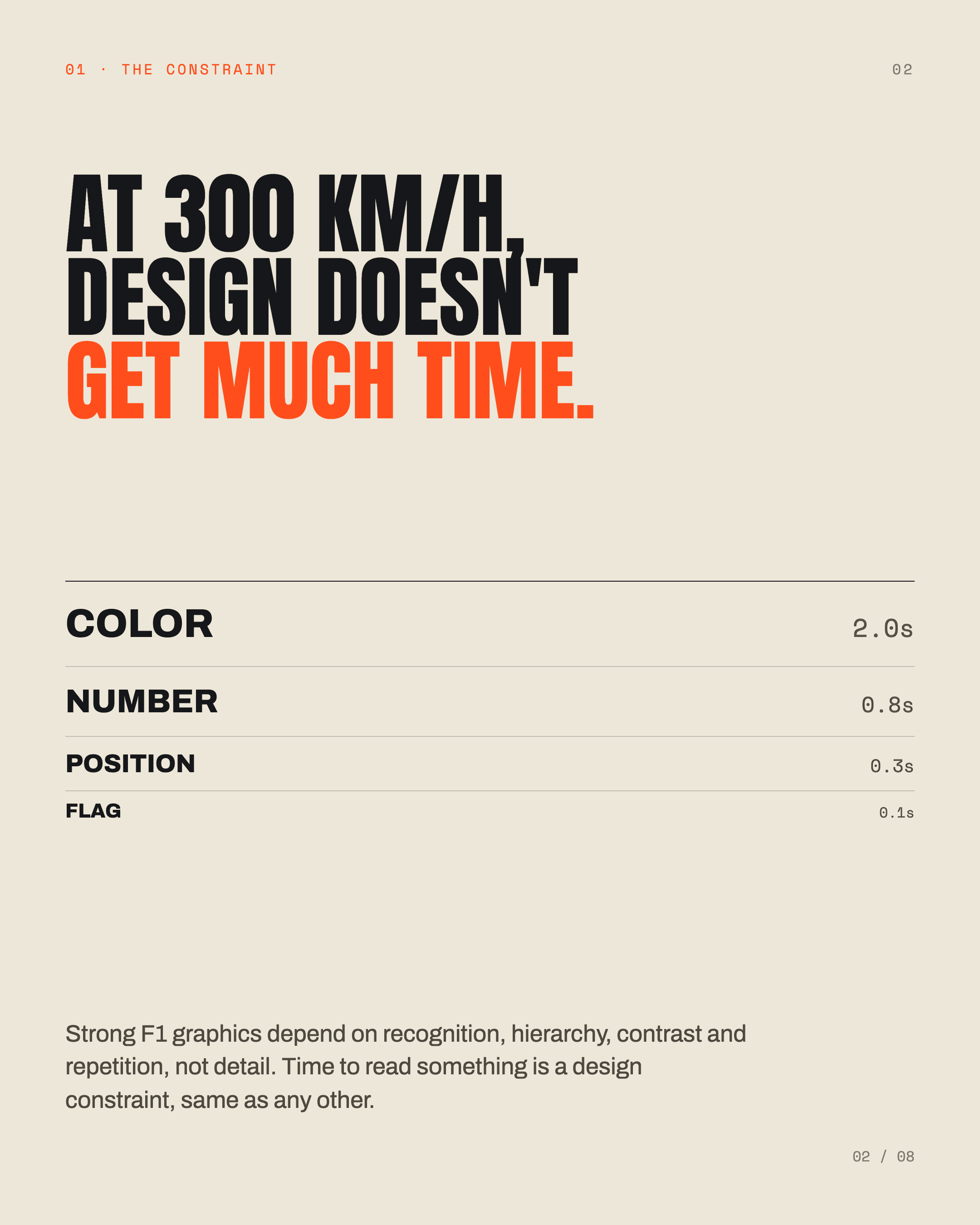 What F1 liveries teach about design systems, slide 2