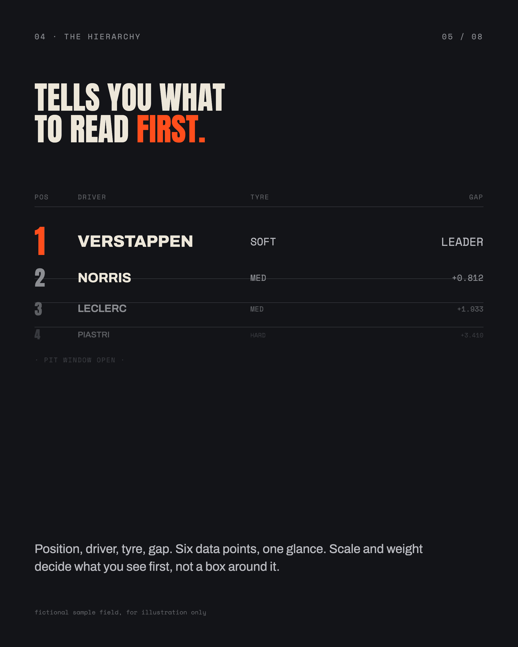 What F1 liveries teach about design systems, slide 5
