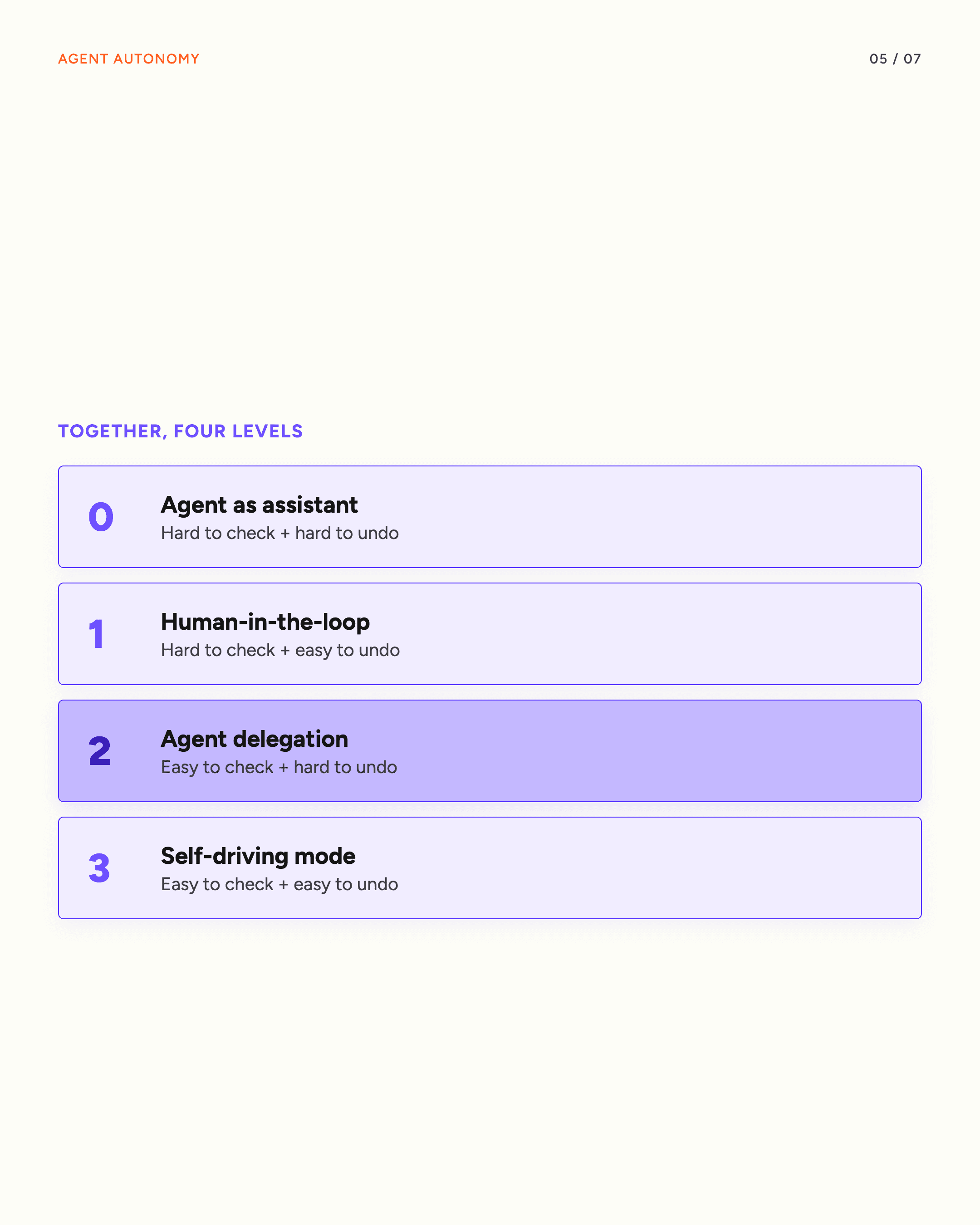 Agent autonomy, slide 5