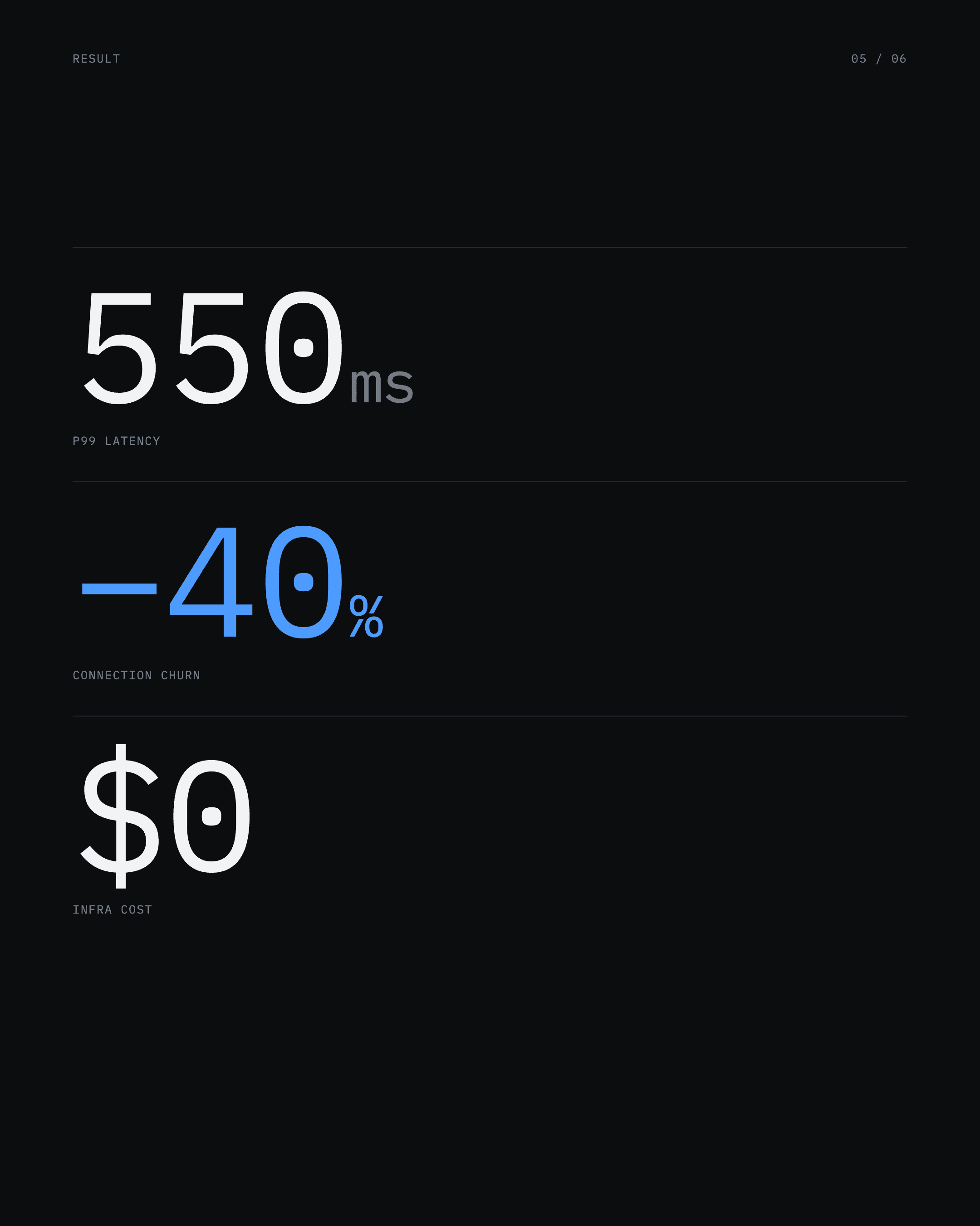 We cut p99 latency by 340ms, slide 5